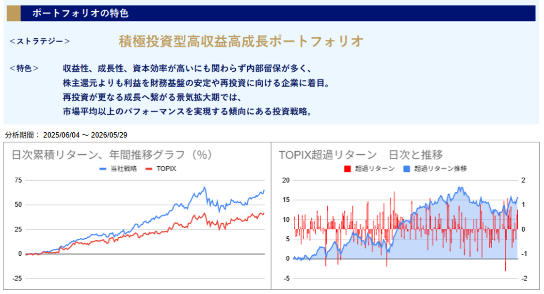 運用実績トップのグラフ