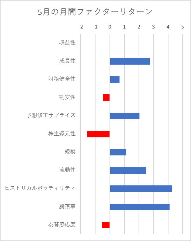 月間ファクターリターン横棒