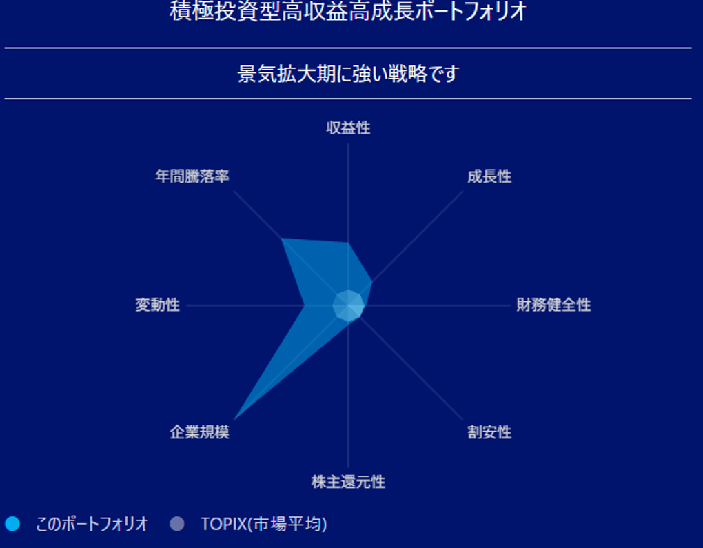 リスク特性