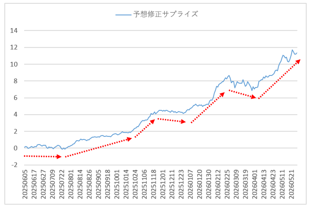 ファクターリターン