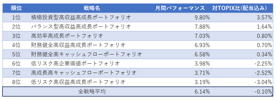 運用実績