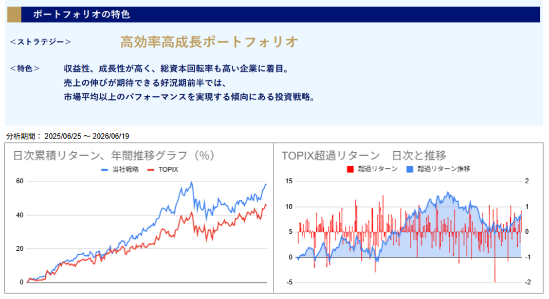 運用実績トップ戦略日次
