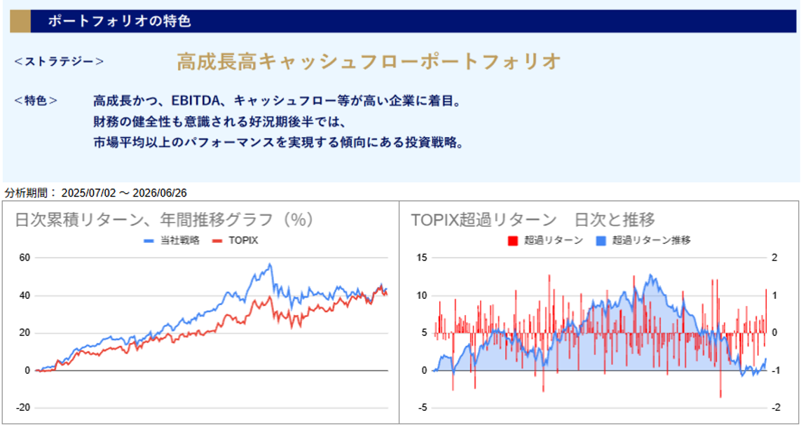 運用実績トップ戦略日次