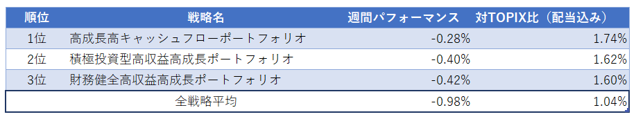 運用実績ランク