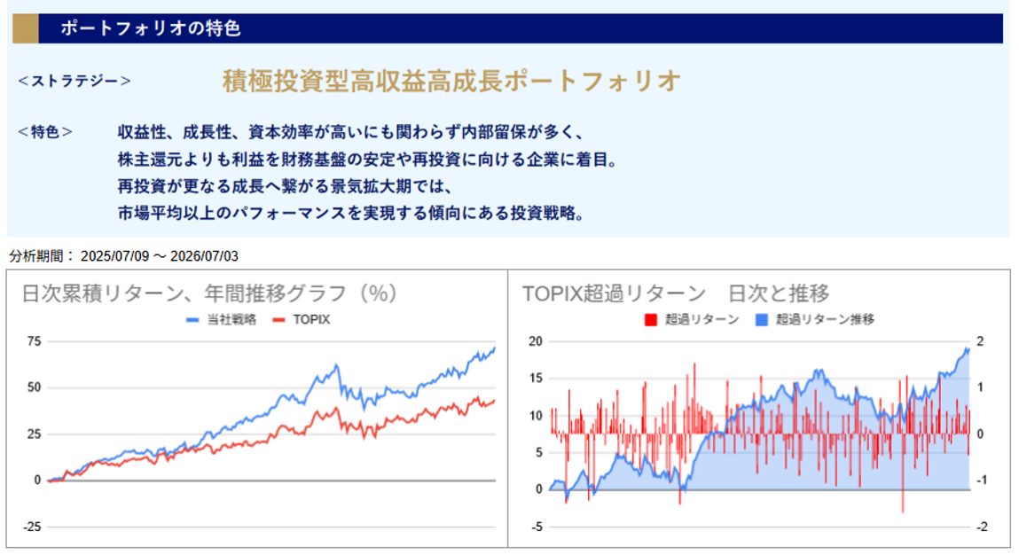 運用実績トップ戦略日次
