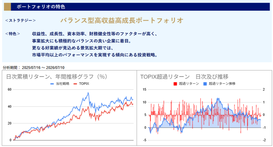 運用実績トップ戦略日次