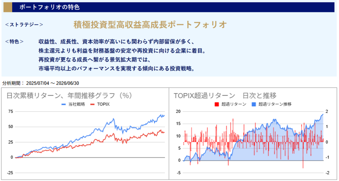 運用実績トップのグラフ