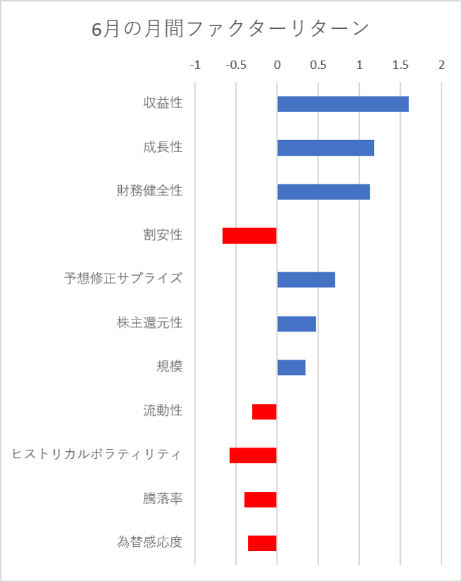 月間ファクターリターン横棒