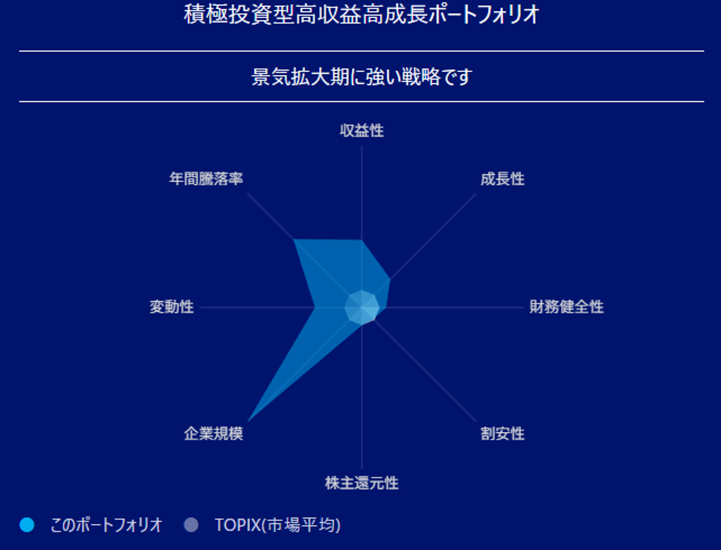 リスク特性