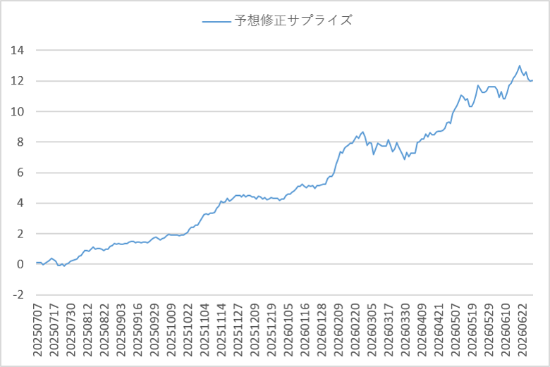 ファクターリターン