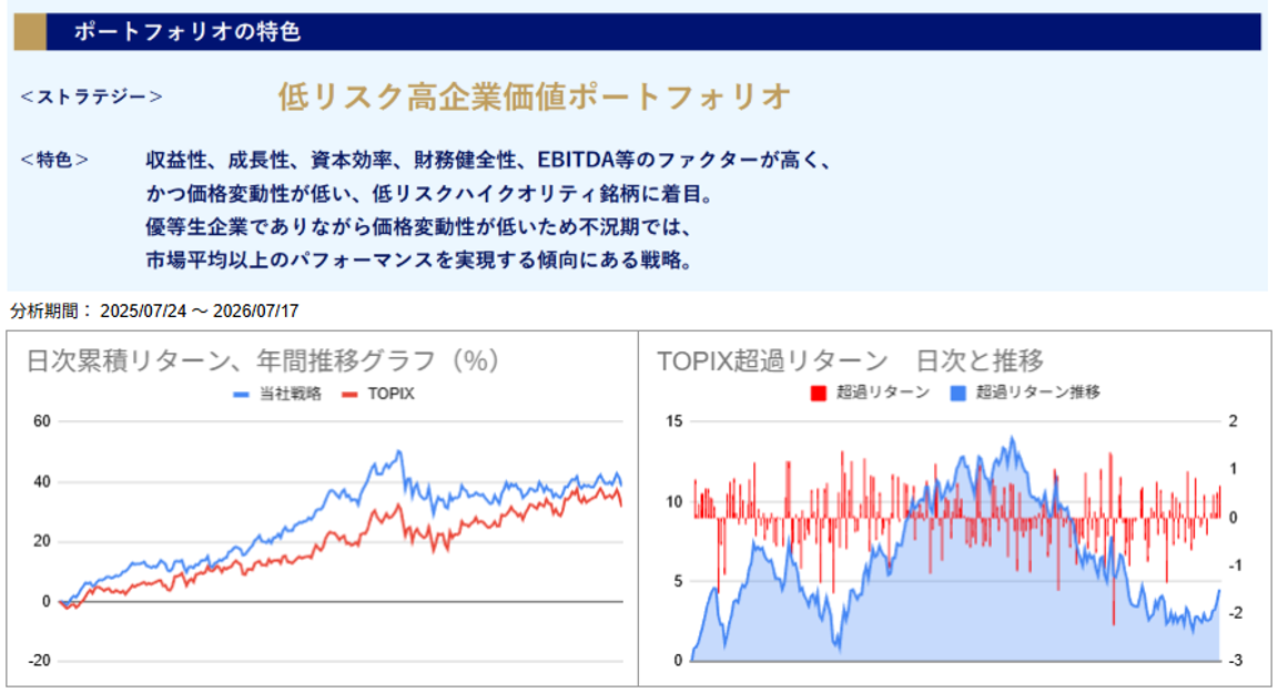 運用実績トップ戦略日次