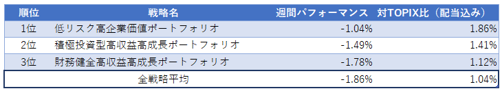 運用実績ランク