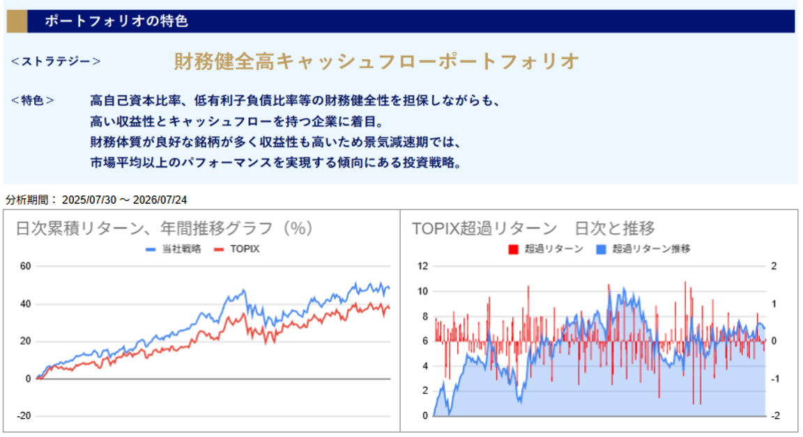 運用実績トップ戦略日次