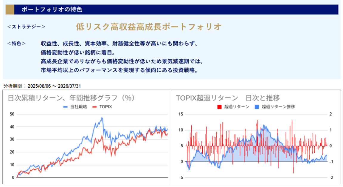 運用実績トップ戦略日次