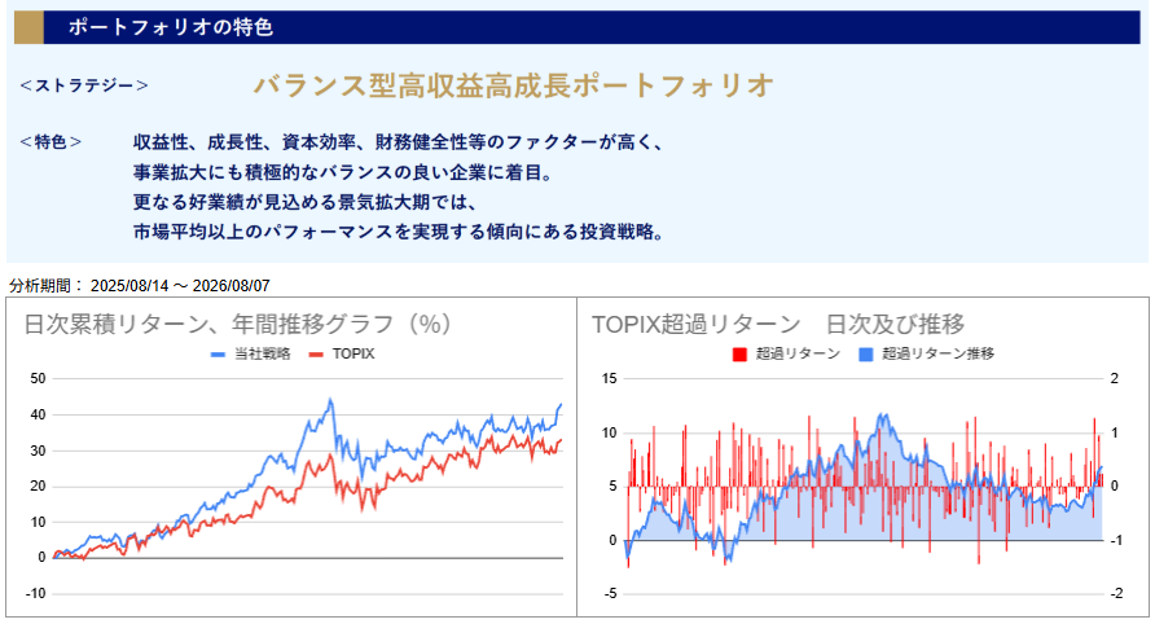 運用実績トップ戦略日次
