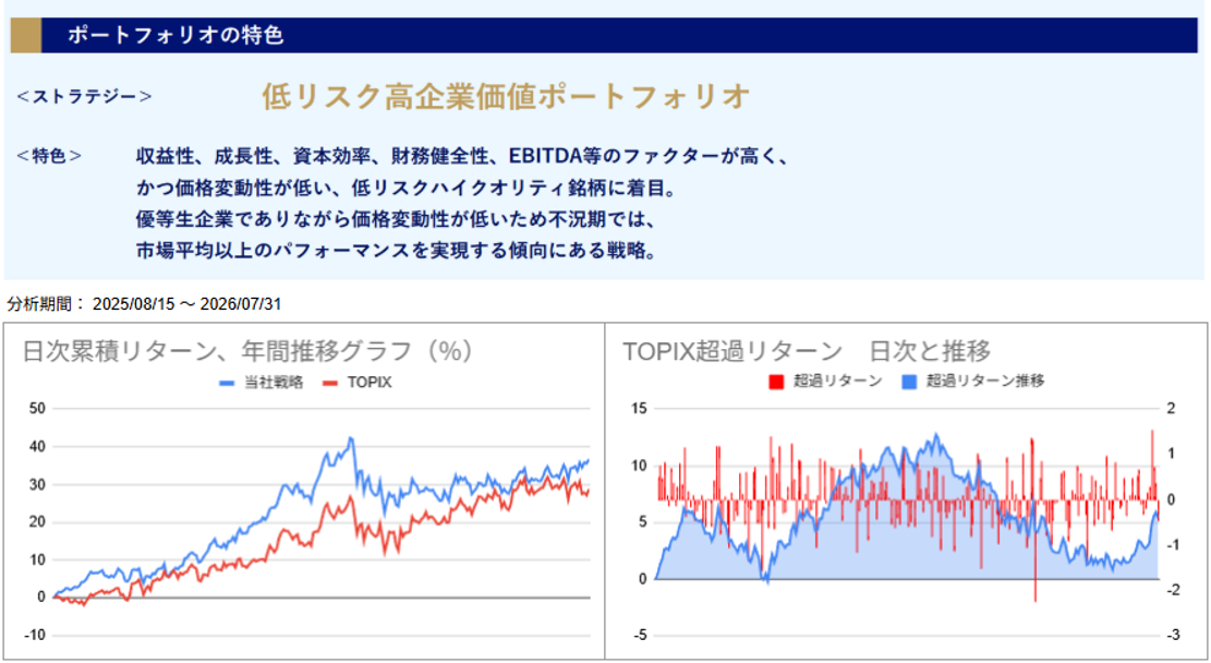 運用実績トップのグラフ