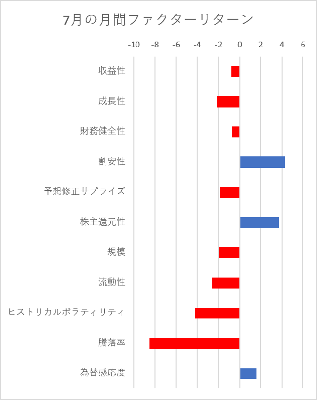 月間ファクターリターン横棒