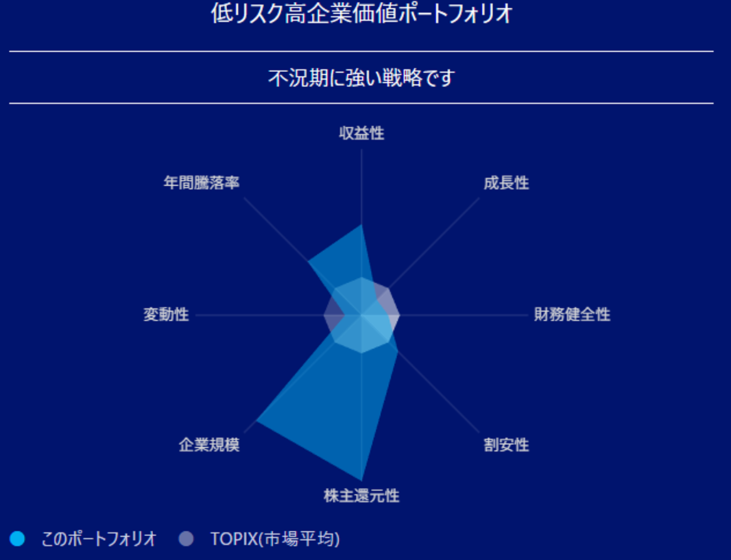 リスク特性