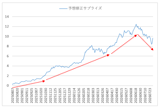 ファクターリターン