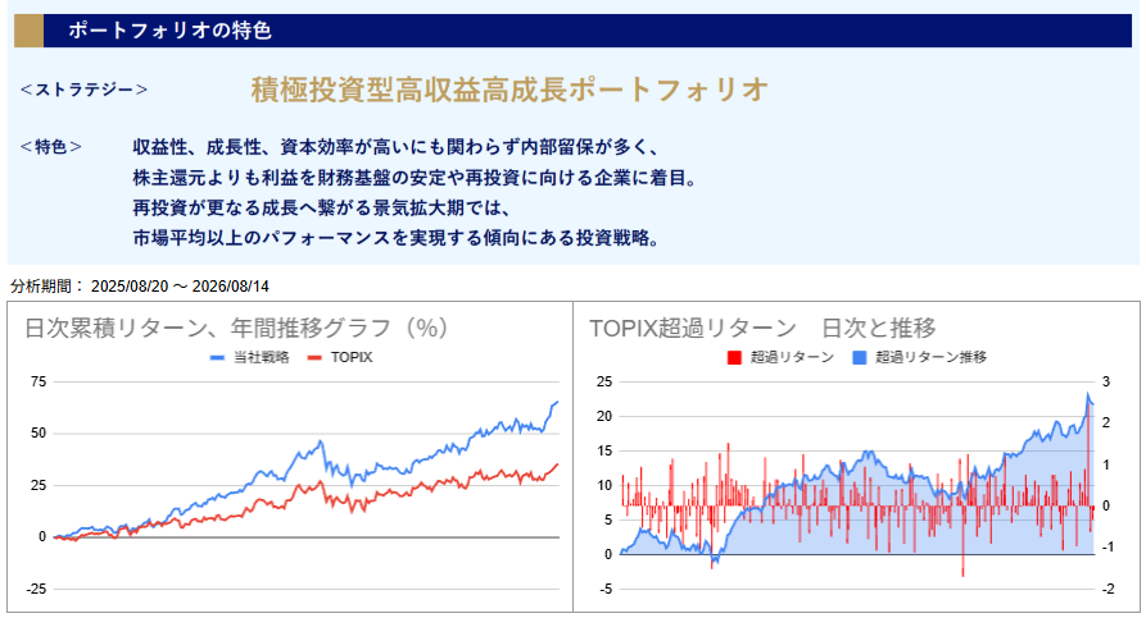 運用実績トップ戦略日次