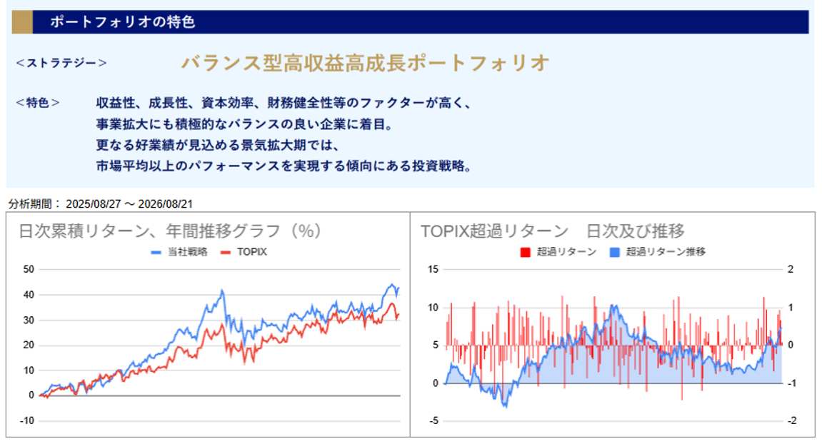 運用実績トップ戦略日次