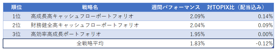 運用実績ランク