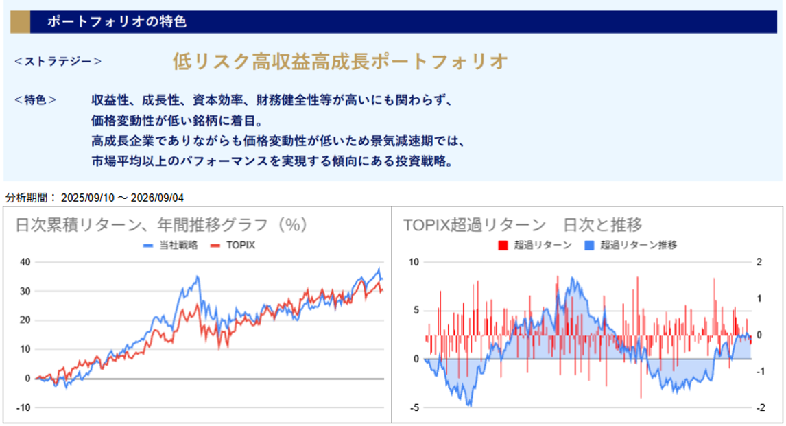 運用実績トップ戦略日次