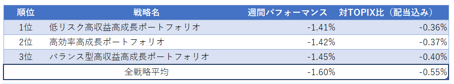 運用実績ランク