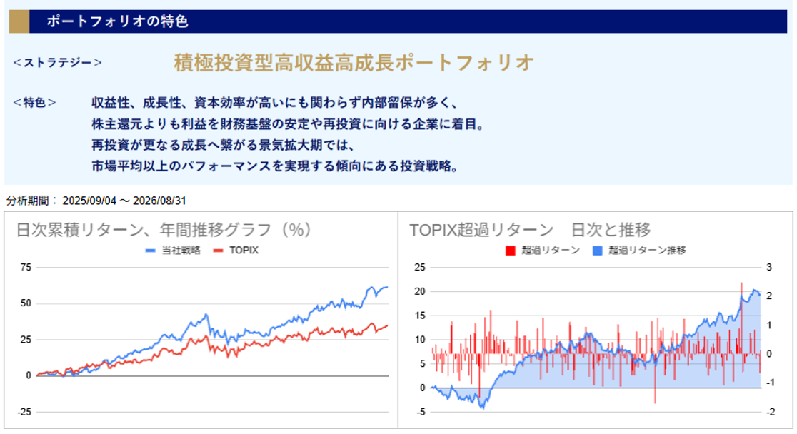 運用実績トップのグラフ