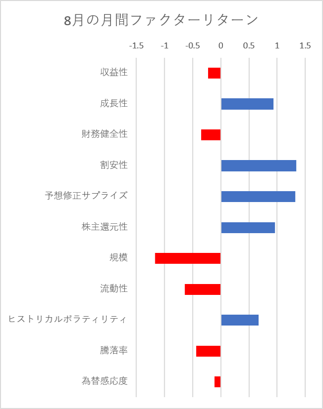 月間ファクターリターン横棒