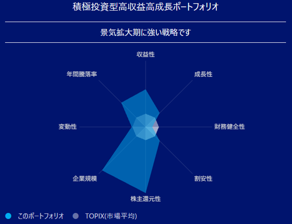 リスク特性