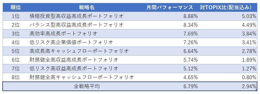 運用実績
