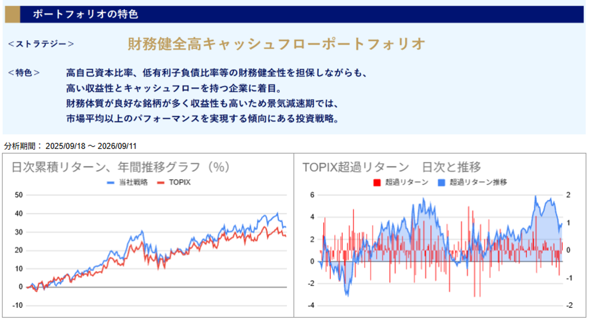 運用実績トップ戦略日次