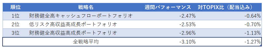 運用実績ランク