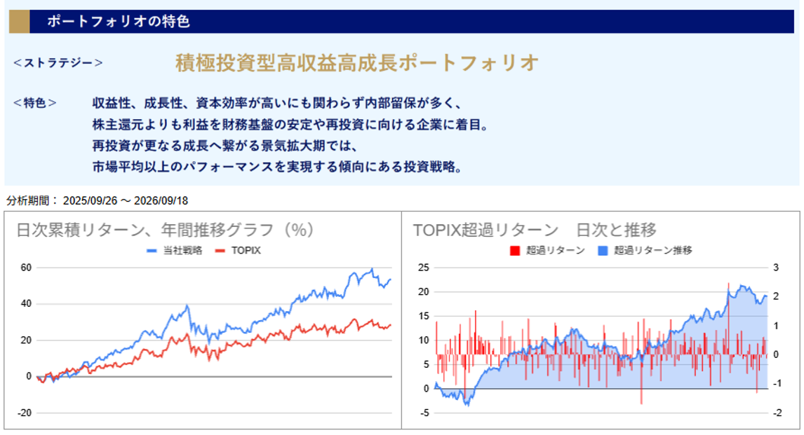 運用実績トップ戦略日次