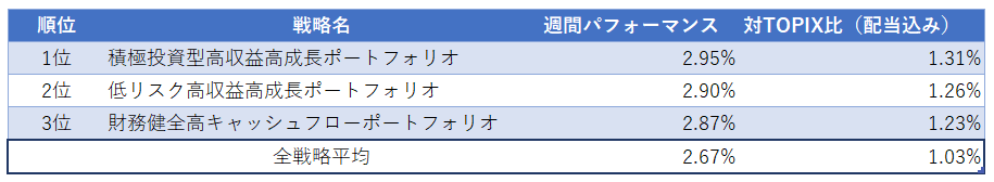 運用実績ランク