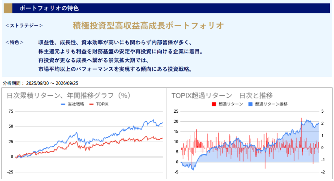 運用実績トップ戦略日次