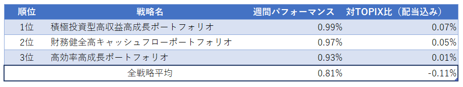 運用実績ランク