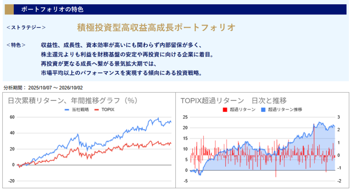 運用実績トップ戦略日次