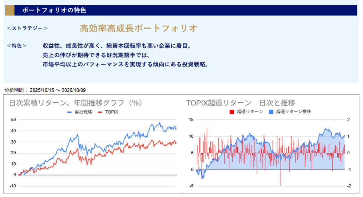 運用実績トップ戦略日次