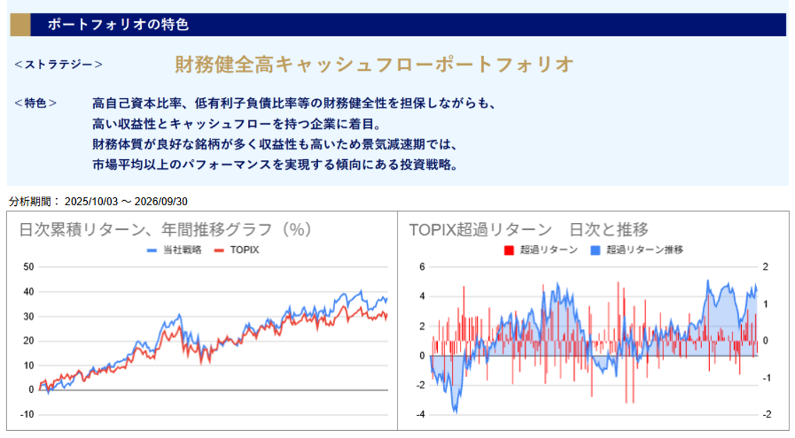 運用実績トップのグラフ