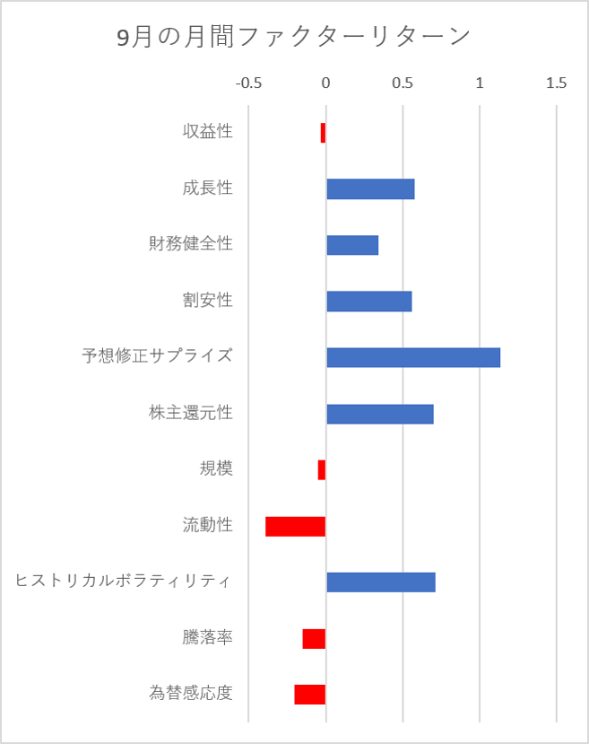 月間ファクターリターン横棒