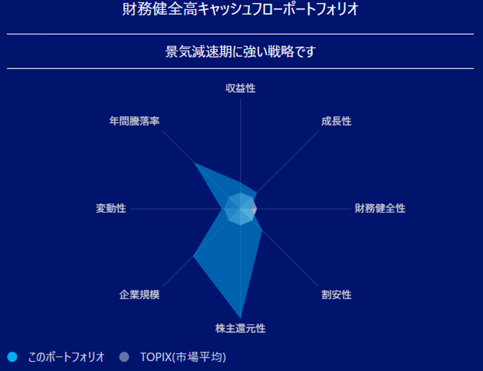 リスク特性