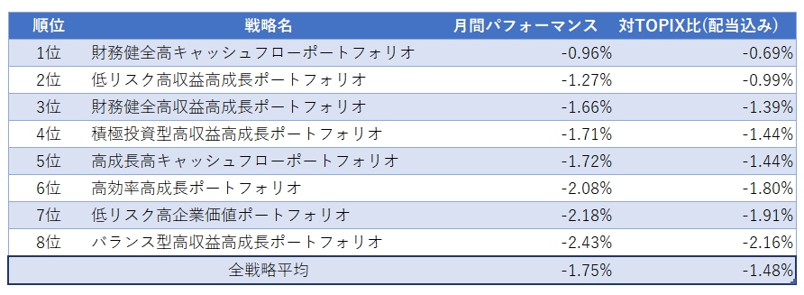 運用実績