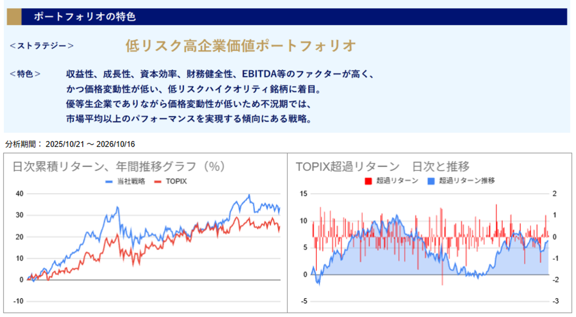 運用実績トップ戦略日次