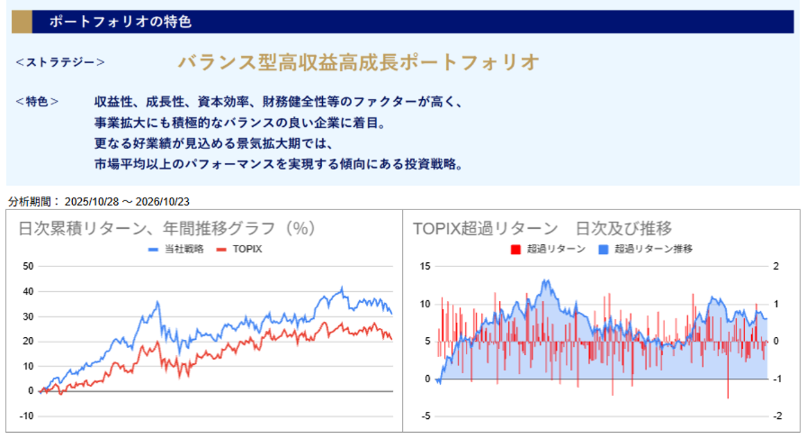 運用実績トップ戦略日次