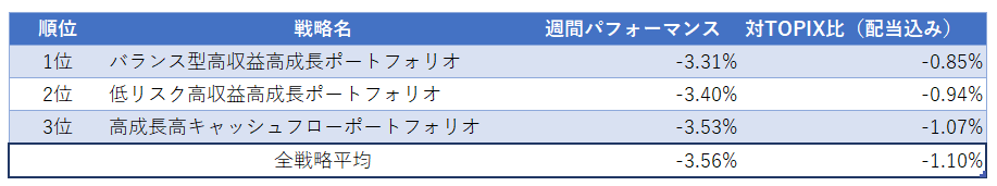 運用実績ランク