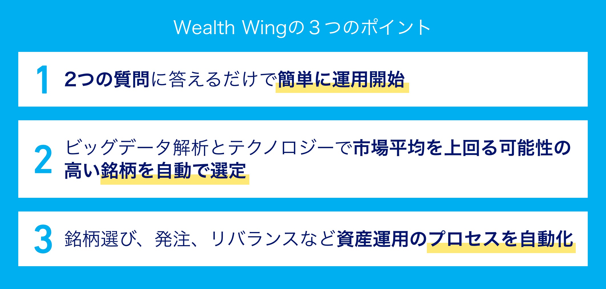 Wealth Wing(ウェルスウイング)の3つのポイント。1.簡単に運用開始。2.市場平均を上回る銘柄を自動選定。3.資産運用プロセス自動化
